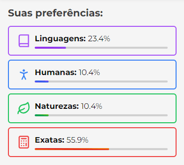 Foto de uma pergunta com 5 respostas